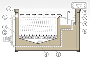 graphic-of-overflow-system